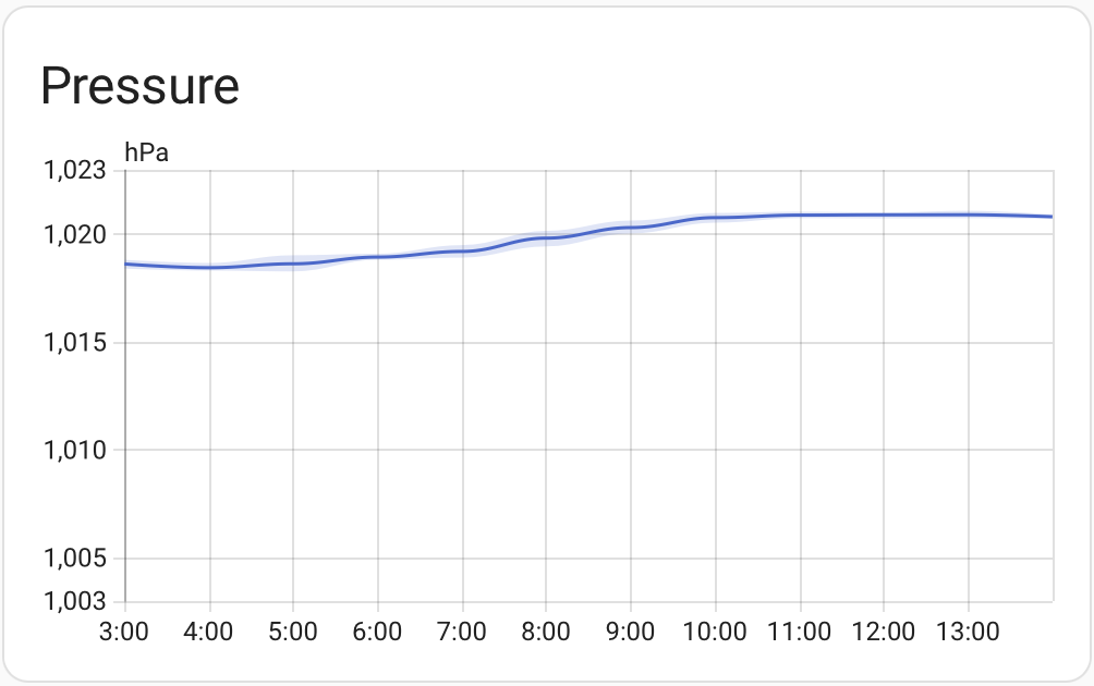 example2